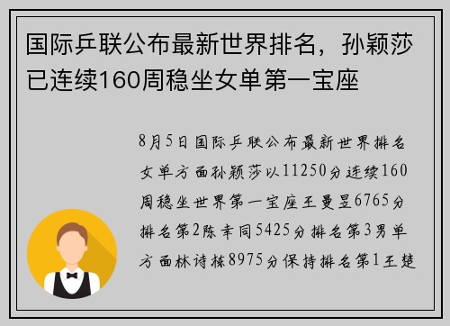 国际乒联公布最新世界排名，孙颖莎已连续160周稳坐女单第一宝座